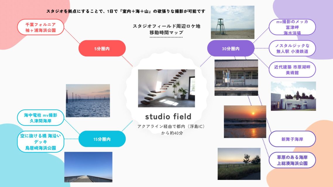 スタジオ周辺ロケ地マップ