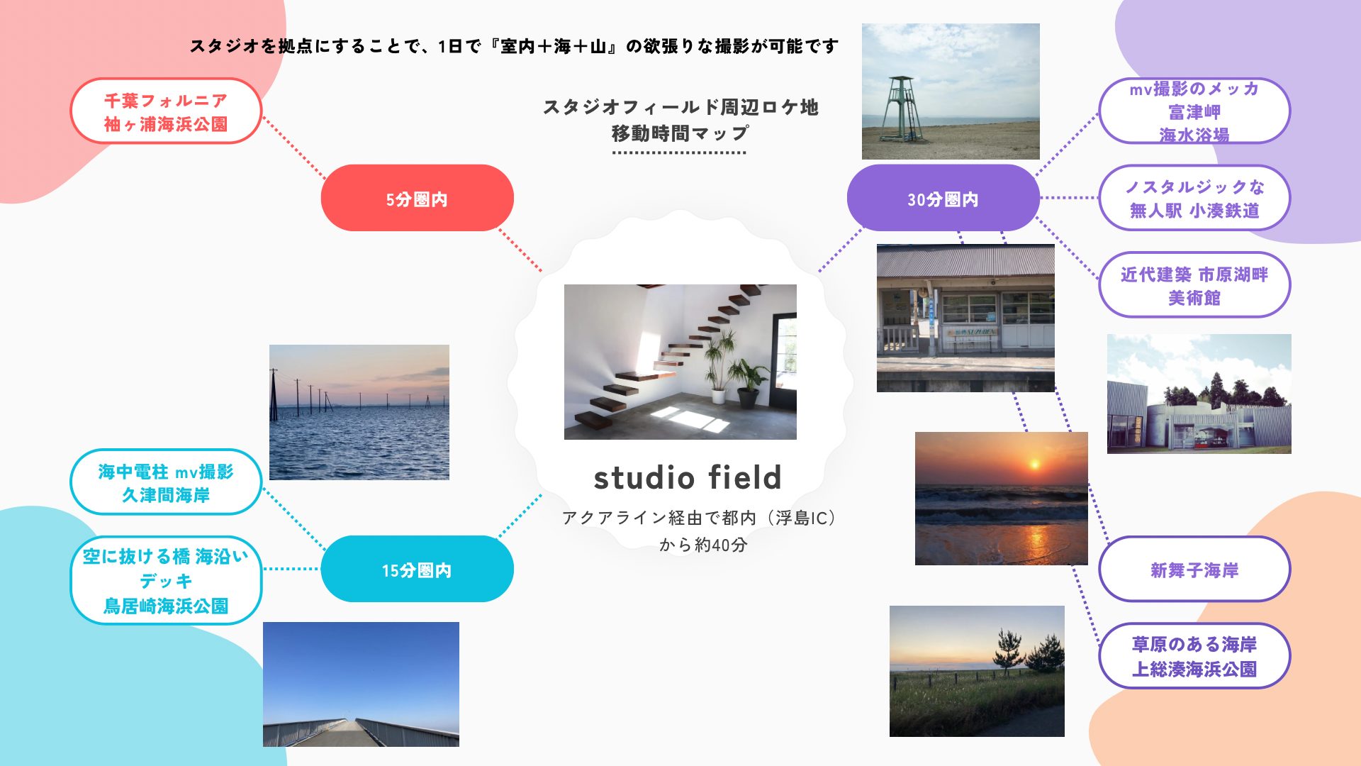スタジオ周辺ロケ地マップ